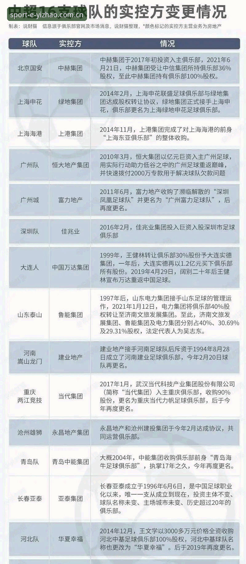 亿兆体育最新版本评测 中国足协第三批禁足名单公布:3类违规行为、17人终身禁足与48人分级处罚详解
